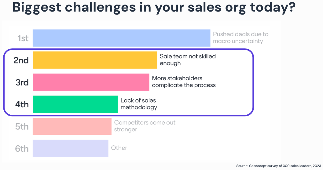 3 ways to outperform your competition in 2024